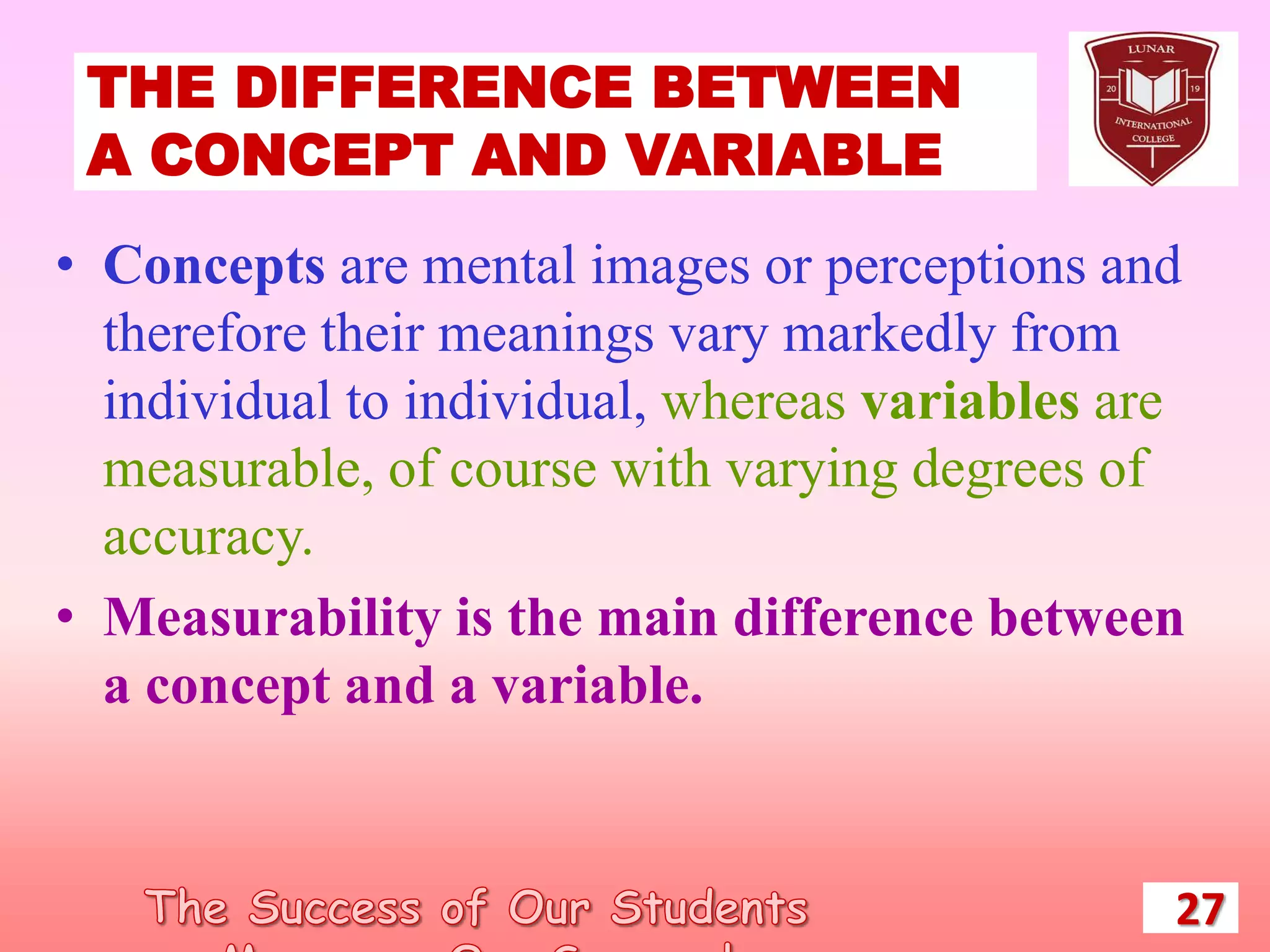 THE DIFFERENCE BETWEEN
A CONCEPT AND VARIABLE
27
• Concepts are mental images or perceptions and
therefore their meanings vary markedly from
individual to individual, whereas variables are
measurable, of course with varying degrees of
accuracy.
• Measurability is the main difference between
a concept and a variable.
 