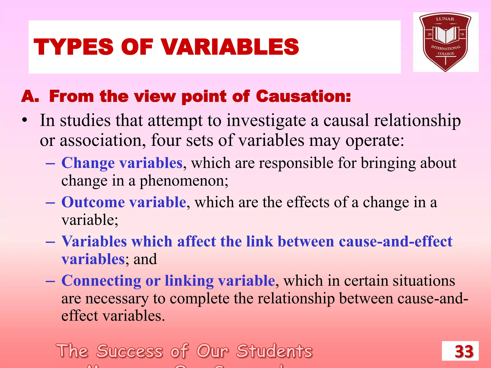 TYPES OF VARIABLES
33
A. From the view point of Causation:
• In studies that attempt to investigate a causal relationship
or association, four sets of variables may operate:
– Change variables, which are responsible for bringing about
change in a phenomenon;
– Outcome variable, which are the effects of a change in a
variable;
– Variables which affect the link between cause-and-effect
variables; and
– Connecting or linking variable, which in certain situations
are necessary to complete the relationship between cause-and-
effect variables.
 