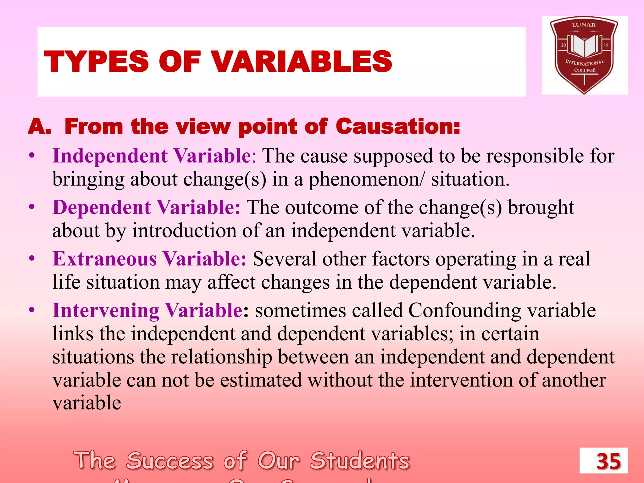TYPES OF VARIABLES
35
A. From the view point of Causation:
• Independent Variable: The cause supposed to be responsible for
bringing about change(s) in a phenomenon/ situation.
• Dependent Variable: The outcome of the change(s) brought
about by introduction of an independent variable.
• Extraneous Variable: Several other factors operating in a real
life situation may affect changes in the dependent variable.
• Intervening Variable: sometimes called Confounding variable
links the independent and dependent variables; in certain
situations the relationship between an independent and dependent
variable can not be estimated without the intervention of another
variable
 