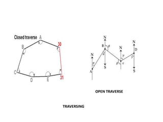 CH-2 Introduction to surveying.pptx