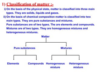 1) Classification of matter :-
i) On the basis of the physical state, matter is classified into three main
types. They are...