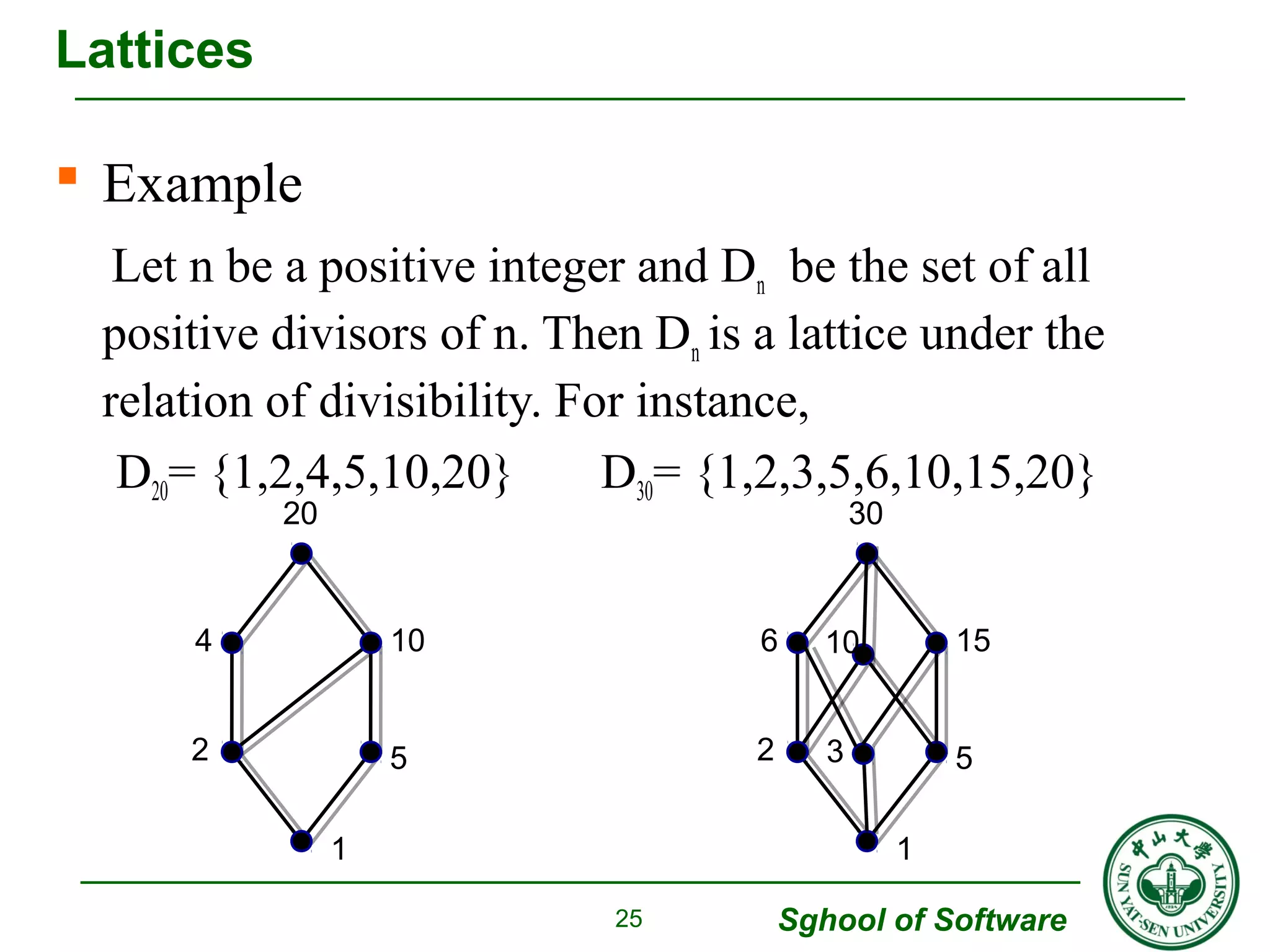  Example 
Let n be a positive integer and Dn be the set of all 
positive divisors of n. Then Dn is a lattice under the 
relation of divisibility. For instance, 
D20= {1,2,4,5,10,20} D30= {1,2,3,5,6,10,15,20} 
6 15 
10 
2 5 
Sghool of Software 
Lattices 
25 
4 10 
2 5 
1 
20 
1 
30 
3 
 