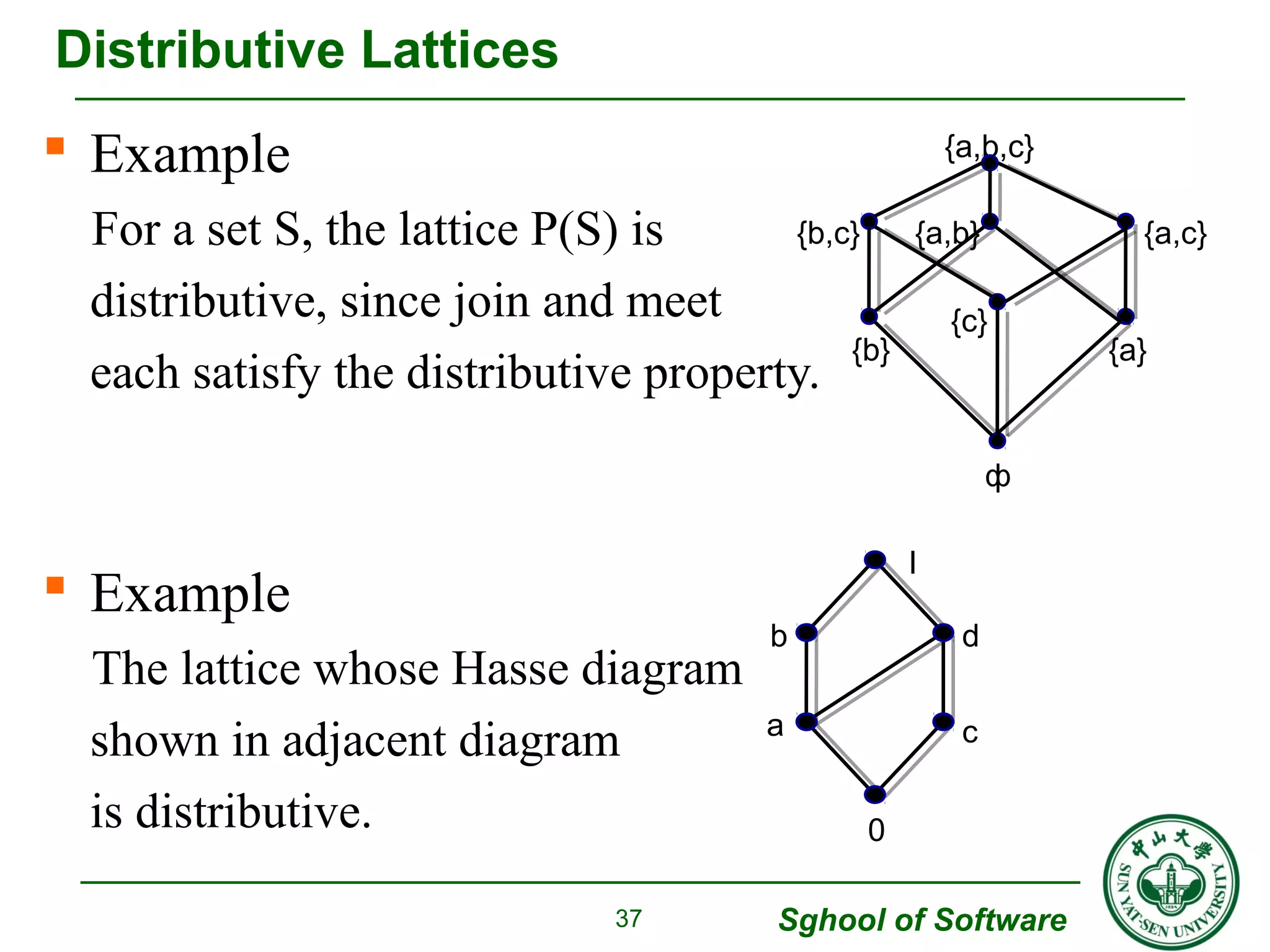 Distributive Lattices 
 Example 
For a set S, the lattice P(S) is 
distributive, since join and meet 
each satisfy the distributive property. 
b d 
a c 
Sghool of Software 
 Example 
The lattice whose Hasse diagram 
shown in adjacent diagram 
is distributive. 
37 
0 
I 
{b,c} 
{a,b,c} 
{a,b} {a,c} 
{b} 
{c} 
{a} 
ф 
 