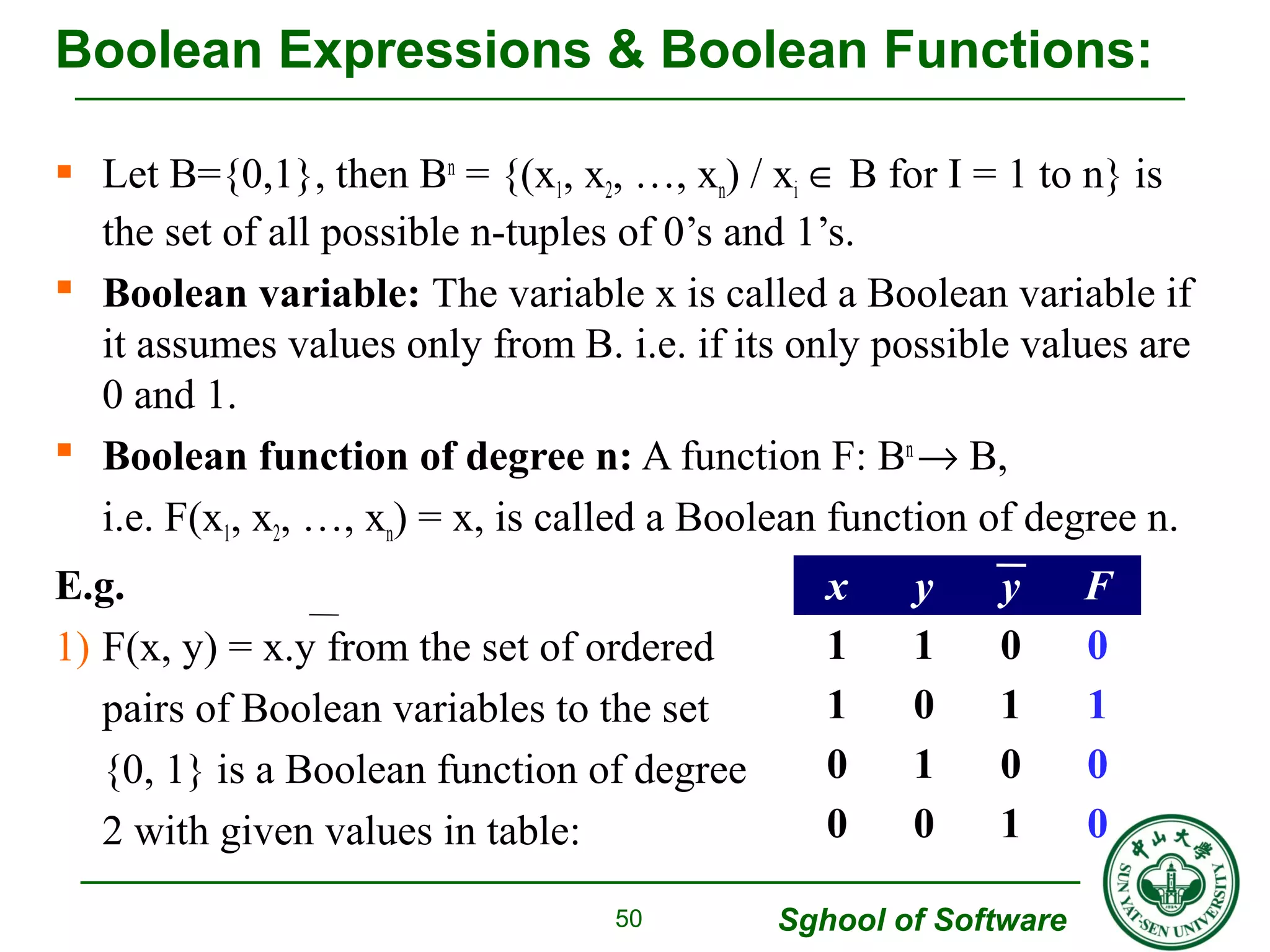 Boolean Expressions & Boolean Functions: 
 Let B={0,1}, then Bn = {(x1, x2, …, xn) / xi Î B for I = 1 to n} is 
the set of all possible n-tuples of 0’s and 1’s. 
 Boolean variable: The variable x is called a Boolean variable if 
it assumes values only from B. i.e. if its only possible values are 
0 and 1. 
 Boolean function of degree n: A function F: Bn ® B, 
i.e. F(x1, x2, …, xn) = x, is called a Boolean function of degree n. 
E.g. 
1) F(x, y) = x.y from the set of ordered 
pairs of Boolean variables to the set 
{0, 1} is a Boolean function of degree 
2 with given values in table: 
Sghool of Software 
50 
x y y F 
1 1 0 0 
1 0 1 1 
0 1 0 0 
0 0 1 0 
 