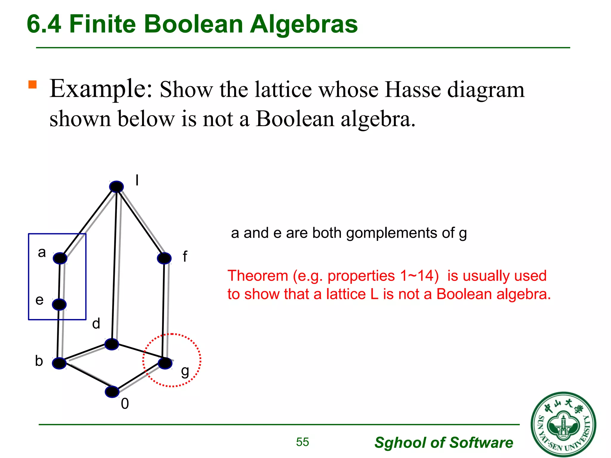  Example: Show the lattice whose Hasse diagram 
shown below is not a Boolean algebra. 
Sghool of Software 
6.4 Finite Boolean Algebras 
55 
0 
f 
g 
I 
a 
e 
b 
d 
a and e are both gomplements of g 
Theorem (e.g. properties 1~14) is usually used 
to show that a lattice L is not a Boolean algebra. 
