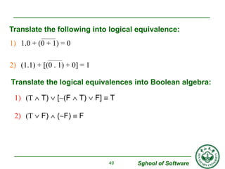 Translate the following into logical equivalence: 
Translate the logical equivalences into Boolean algebra: 
1) (T Ù T) Ú [~(F Ù T) Ú F] º T 
2) (T Ú F) Ù (~F) º F 
Sghool of Software 
1) 1.0 + (0 + 1) = 0 
2) (1.1) + [(0 . 1) + 0] = 1 
49 
 