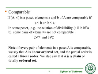  Comparable 
If (A, ≤) is a poset, elements a and b of A are comparable if 
Sghool of Software 
a ≤ b or b ≤ a 
In some poset, e.g. the relation of divisibility (a R b iff a | 
b), some pairs of elements are not comparable 
2 | 7 and 7 | 2 
Note: if every pair of elements in a poset A is comparable, 
we say that A is linear ordered set, and the partial order is 
called a linear order. We also say that A is a chain or 
totally ordered set. 
5 
 