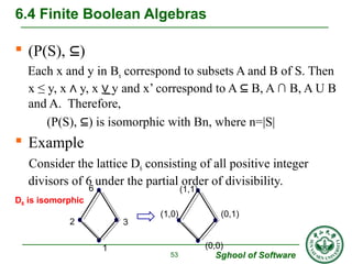  (P(S), ⊆) 
Each x and y in Bn correspond to subsets A and B of S. Then 
x ≤ y, x ∧ y, x ∨ y and x’ correspond to A ⊆ B, A ∩ B, A U B 
and A. Therefore, 
(P(S), ⊆) is isomorphic with Bn, where n=|S| 
 Example 
Consider the lattice D6 consisting of all positive integer 
divisors of 6 under the partial order of divisibility. 
(1,0) (0,1) 
Sghool of Software 
6.4 Finite Boolean Algebras 
53 
2 3 
1 
6 
(0,0) 
(1,1) 
D6 is isomorphic 
 