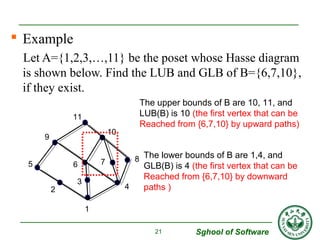 Example 
Let A={1,2,3,…,11} be the poset whose Hasse diagram 
is shown below. Find the LUB and GLB of B={6,7,10}, 
if th...