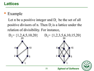  Example 
Let n be a positive integer and Dn be the set of all 
positive divisors of n. Then Dn is a lattice under the 
r...