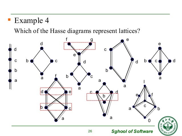 lattice math set theory lattice math set theory