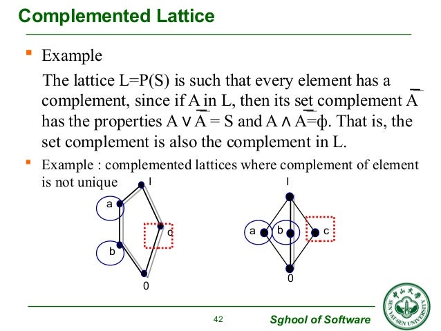 Ch 2 lattice & boolean algebra