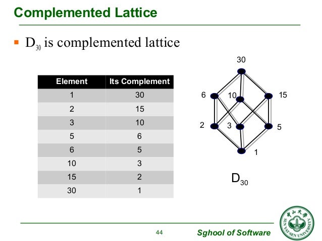 Ch 2 Lattice & Boolean Algebra