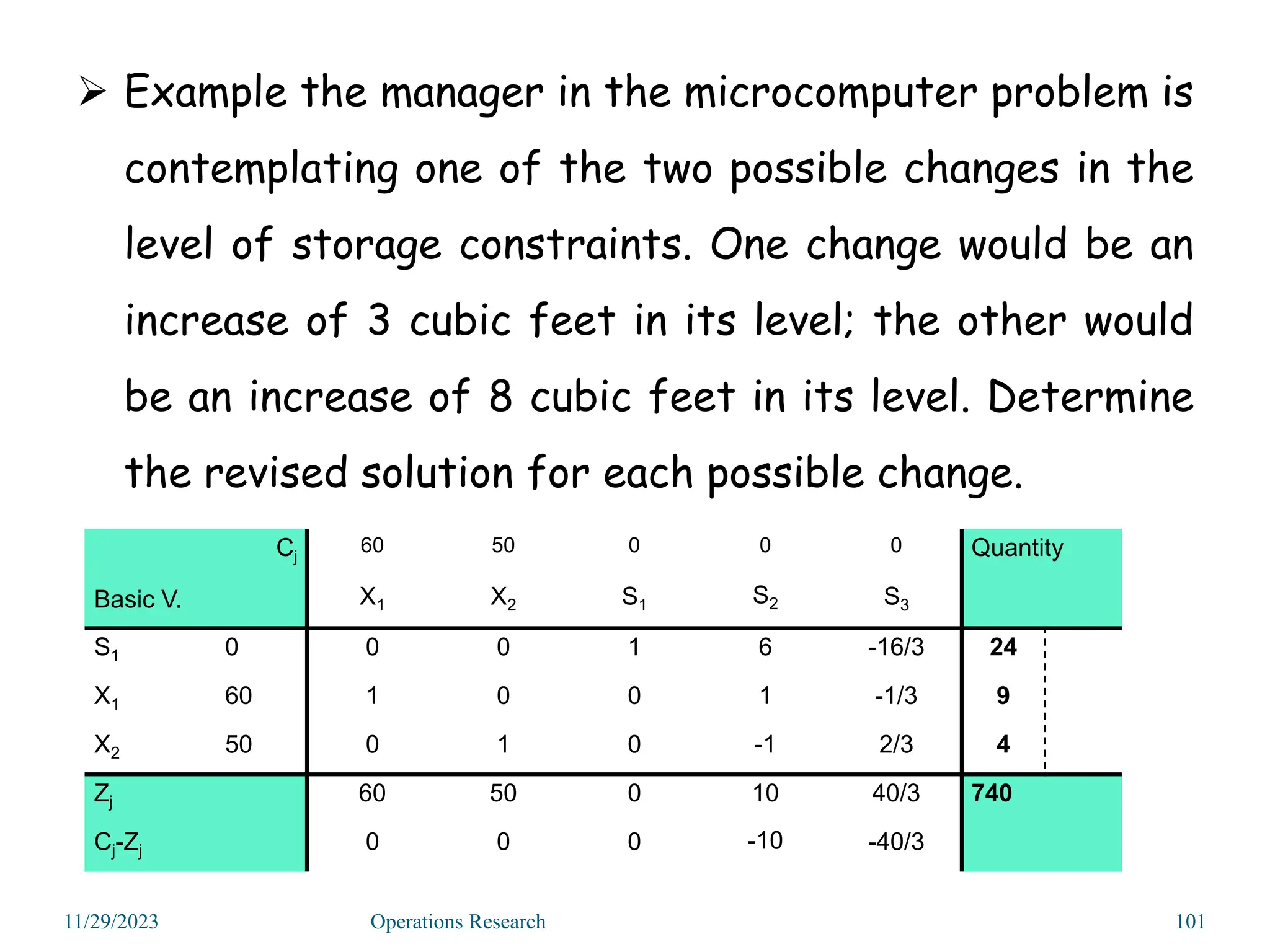 11/29/2023 Operations Research 101
 Example the manager in the microcomputer problem is
contemplating one of the two possible changes in the
level of storage constraints. One change would be an
increase of 3 cubic feet in its level; the other would
be an increase of 8 cubic feet in its level. Determine
the revised solution for each possible change.
Cj
Basic V.
60 50 0 0 0 Quantity
X1 X2 S1 S2 S3
S1 0 0 0 1 6 -16/3 24
X1 60 1 0 0 1 -1/3 9
X2 50 0 1 0 -1 2/3 4
Zj 60 50 0 10 40/3 740
Cj-Zj 0 0 0 -10 -40/3
 