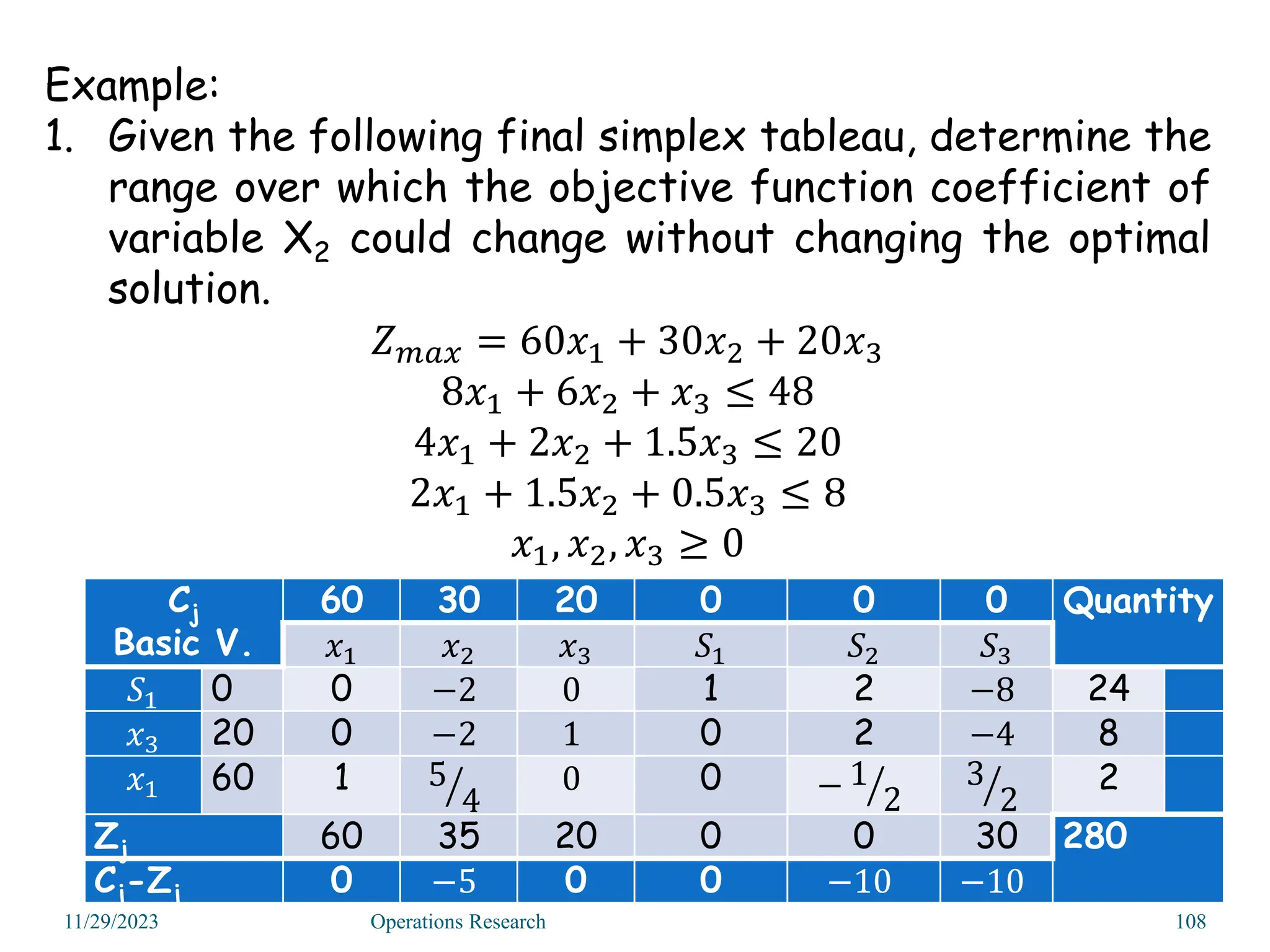 Example:
1. Given the following final simplex tableau, determine the
range over which the objective function coefficient of
variable X2 could change without changing the optimal
solution.
𝑍𝑚𝑎𝑥 = 60𝑥1 + 30𝑥2 + 20𝑥3
8𝑥1 + 6𝑥2 + 𝑥3 ≤ 48
4𝑥1 + 2𝑥2 + 1.5𝑥3 ≤ 20
2𝑥1 + 1.5𝑥2 + 0.5𝑥3 ≤ 8
𝑥1, 𝑥2, 𝑥3 ≥ 0
11/29/2023 Operations Research 108
Cj
Basic V.
60 30 20 0 0 0 Quantity
𝑥1 𝑥2 𝑥3 𝑆1 𝑆2 𝑆3
𝑆1 0 0 −2 0 1 2 −8 24
𝑥3 20 0 −2 1 0 2 −4 8
𝑥1 60 1 5
4
0 0 − 1
2
3
2
2
Zj 60 35 20 0 0 30 280
Cj-Zj 0 −5 0 0 −10 −10
 