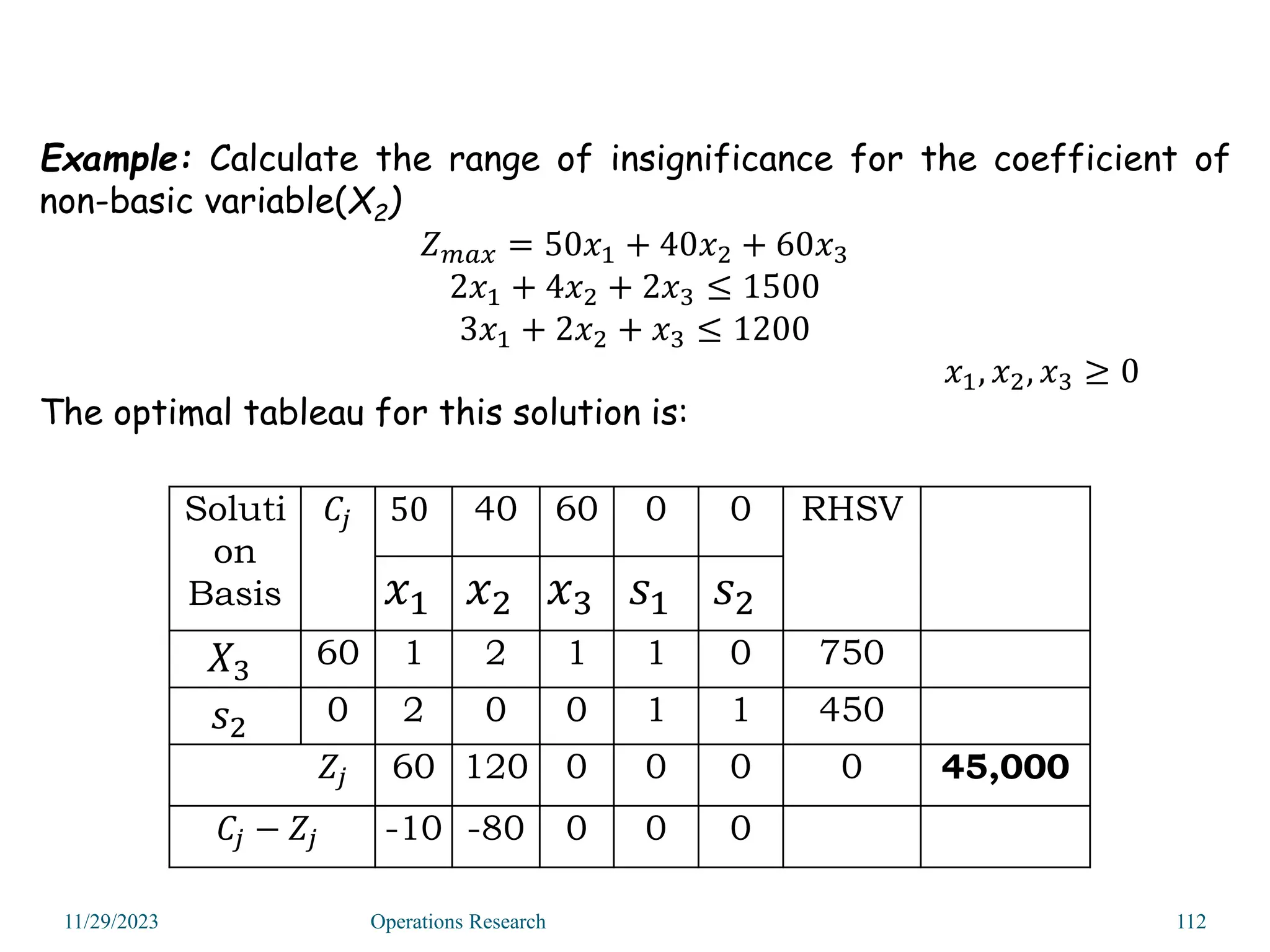 Example: Calculate the range of insignificance for the coefficient of
non-basic variable(X2)
𝑍𝑚𝑎𝑥 = 50𝑥1 + 40𝑥2 + 60𝑥3
2𝑥1 + 4𝑥2 + 2𝑥3 ≤ 1500
3𝑥1 + 2𝑥2 + 𝑥3 ≤ 1200
𝑥1, 𝑥2, 𝑥3 ≥ 0
The optimal tableau for this solution is:
11/29/2023 Operations Research 112
Soluti
on
Basis
𝐶𝑗 50 40 60 0 0 RHSV
𝑥1 𝑥2 𝑥3 𝑠1 𝑠2
𝑋3
60 1 2 1 1 0 750
𝑠2
0 2 0 0 1 1 450
𝑍𝑗 60 120 0 0 0 0 45,000
𝐶𝑗 − 𝑍𝑗 -10 -80 0 0 0
 
