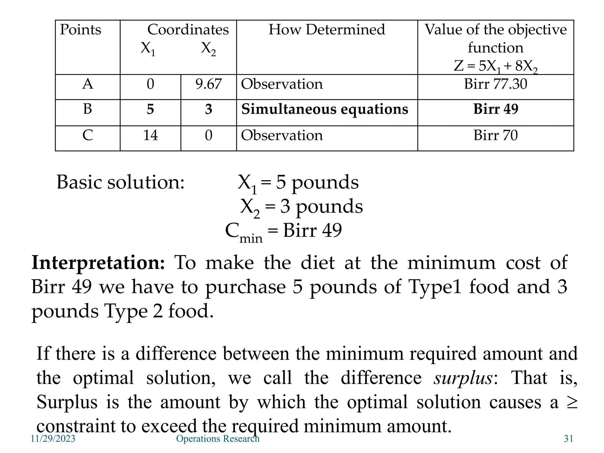 Points Coordinates
X1 X2
How Determined Value of the objective
function
Z = 5X1 + 8X2
A 0 9.67 Observation Birr 77.30
B 5 3 Simultaneous equations Birr 49
C 14 0 Observation Birr 70
Basic solution: X1 = 5 pounds
X2 = 3 pounds
Cmin = Birr 49
Interpretation: To make the diet at the minimum cost of
Birr 49 we have to purchase 5 pounds of Type1 food and 3
pounds Type 2 food.
If there is a difference between the minimum required amount and
the optimal solution, we call the difference surplus: That is,
Surplus is the amount by which the optimal solution causes a 
constraint to exceed the required minimum amount.
11/29/2023 31
Operations Research
 
