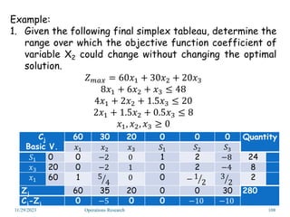 Example:
1. Given the following final simplex tableau, determine the
range over which the objective function coefficient of
variable X2 could change without changing the optimal
solution.
𝑍𝑚𝑎𝑥 = 60𝑥1 + 30𝑥2 + 20𝑥3
8𝑥1 + 6𝑥2 + 𝑥3 ≤ 48
4𝑥1 + 2𝑥2 + 1.5𝑥3 ≤ 20
2𝑥1 + 1.5𝑥2 + 0.5𝑥3 ≤ 8
𝑥1, 𝑥2, 𝑥3 ≥ 0
11/29/2023 Operations Research 108
Cj
Basic V.
60 30 20 0 0 0 Quantity
𝑥1 𝑥2 𝑥3 𝑆1 𝑆2 𝑆3
𝑆1 0 0 −2 0 1 2 −8 24
𝑥3 20 0 −2 1 0 2 −4 8
𝑥1 60 1 5
4
0 0 − 1
2
3
2
2
Zj 60 35 20 0 0 30 280
Cj-Zj 0 −5 0 0 −10 −10
 