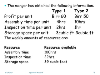  The manger has obtained the following information:
Type 1 Type 2
Profit per unit Birr 60 Birr 50
Assembly time per unit 4hrs 10hrs
Inspection time per unit 2hrs 1hr
Storage space per unit 3cubic ft 3cubic ft
The weekly amounts of resources are:
Resource Resource available
Assembly time 100hrs
Inspection time 22hrs
Storage space 39 cubic feet
11/29/2023 11
Operations Research
 