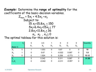 Example: Determine the range of optimality for the
coefficients of the basic-decision variables.
Zmax = 5x1 + 4.5x2 +x3
Subject to:
15 x1+15.8x2 < 150
5x1+6.4x2+15x3 < 77
2.8x2+11.8x3 < 36
x1, x2 , x3 > 0
The optimal tableau for this solution is:
11/29/2023 Operations Research 116
Cj
Basic V.
5 4.5 1 0 0 0 Quantity
X1 X2 X3 S1 S2 S3
X1 5 1 1.053 0 0.67 0 0 10
X3 1 0 0.67 1 -0.022 0.067 0 1.8
S3 0 0 1.924 0 0.258 -0.773 1 15.12
Zj 5 5.342 1 0.311 0.067 0 51.80
Cj-Zj 0 -0.842 0 -0.311 -0.067 0
 
