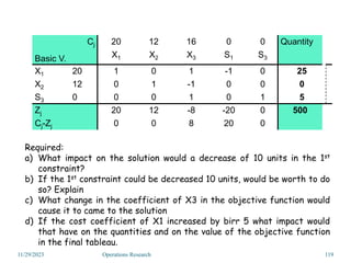 11/29/2023 Operations Research 119
Required:
a) What impact on the solution would a decrease of 10 units in the 1st
constraint?
b) If the 1st constraint could be decreased 10 units, would be worth to do
so? Explain
c) What change in the coefficient of X3 in the objective function would
cause it to came to the solution
d) If the cost coefficient of X1 increased by birr 5 what impact would
that have on the quantities and on the value of the objective function
in the final tableau.
Cj
Basic V.
20 12 16 0 0 Quantity
X1 X2 X3 S1 S3
X1 20 1 0 1 -1 0 25
X2 12 0 1 -1 0 0 0
S3 0 0 0 1 0 1 5
Zj 20 12 -8 -20 0 500
Cj-Zj 0 0 8 20 0
 