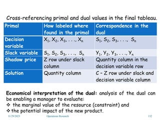 Cross-referencing primal and dual values in the final tableau.
Primal How labeled where
found in the primal
Correspondence in the
dual
Decision
variable
X1, X2, X3, . . ., Xn S1, S2, S3, . . ., Sn
Slack variable S1, S2, S3, . . ., Sn Y1, Y2, Y3, . . ., Yn
Shadow price Z row under slack
column
Quantity column in the
decision variable row
Solution Quantity column C – Z row under slack and
decision variable column
Economical interpretation of the dual: analysis of the dual can
be enabling a manager to evaluate:
 the marginal value of the resource (constraint) and
the potential impact of the new product.
11/29/2023 Operations Research 132
 