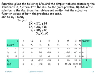 Exercise; given the following LPM and the simplex tableau containing the
solution to it, A) formulate the dual to the given problem, B) obtain the
solution to the dual from the tableau and verify that the objective
function values of both the problems are same.
Min C= X1 + 1/2X2
Subject to;
6X1 + 2X2 ≥ 24
3X1 + 2X2 ≥ 18
X1 + 3X2 ≥ 12
X1, X2 ≥ 0
11/29/2023 Operations Research 139
Cj
Basic V.
1 1/2 0 0 0 M M M Quantity
X1 X2 S1 S2 S3 A1 A2 A3
X1 1 1 0 -1/3 1/3 0 1/3 1/3 0 2
S3 0 0 0 7/8 -8/3 1 -7/6 -8/3 -1 8
X2 1/2 0 1 1/2 -1 0 -1/2 1 0 6
Zj 1 1/2 -1/12 -1/6 0 1/6 1/6 0 5
Cj-Zj 0 0 1/12 1/6 0 M-1/12 M+1/
6
M
 