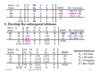Sol/n
basis
Cj 45
X1
70
X2
0
S1
0
S2
0
S3 RHSV Øj = bj/xj (aij)
S1 0 9 12 1 0 0 720 720/12 =60
S2 0 2 6 0 1 0 300 300/6 =50
S3 0 1 1 0 0 1 75 75/1 = 75
Zj 0 0 0 0 0 0
Cj-Zj 45 70 0 0 0
3. Develop the subsequent tableaus
Sol/n
basis
Cj 45
X1
70
X2
0
S1
0
S2
0
S3 RHSV Øj = bj/xj (aij)
S1 0 5 0 1 -2 0 120 120/5 = 24
X2 70 1/3 1 0 1/6 0 50 50/. 333 =150
S3 0 2/3 1 0 -1/6 1 25 25/.666 = 75
Zj 70/3 70 0 70/6 0 3500
Cj-Zj 65/3 0 0 -70/6 0
Sol/n
basis
Cj 45
X1
70
X2
0
S1
0
S2
0
S3 RHSV
X1 45 1 0 1/5 -2/5 0 24
X2 70 0 1 -1/15 3/10 0 42
S3 0 0 0 -2/15 1/10 1 9
Zj 45 70 13/3 3 0 4020
Cj-Zj 0 0 -13/3 -3 0
Optimal Solutions:
X1 = 24 units
X2 = 42 units
S3 = 9 engines
Z = Birr 4,020
11/29/2023 57
Operations Research
 