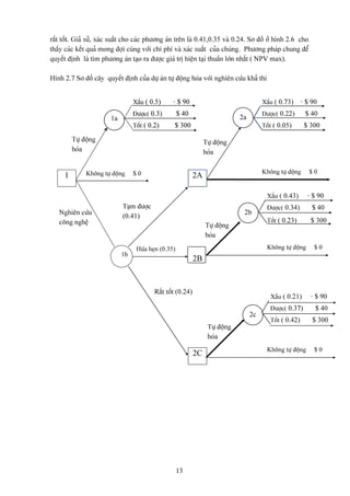 ráút täút. Giaí sæí, xaïc suáút cho caïc phæång aïn trãn laì 0.41,0.35 vaì 0.24. Så âäö åí hçnh 2.6 cho
tháúy caïc kãút quaí mong âåüi cuìng våïi chi phê vaì xaïc suáút cuía chuïng. Phæång phaïp chung âãø
quyãút âënh laì tçm phæång aïn taûo ra âæåüc giaï trë hiãûn taûi thuáön låïn nháút ( NPV max).

Hçnh 2.7 Så âäö cáy quyãút âënh cuía dæû aïn tæû âäüng hoïa våïi nghiãn cæïu khaí thi


                                  Xáúu ( 0.5)     - $ 90                                  Xáúu ( 0.73)      - $ 90
                                  Âæåüc( 0.3)         $ 40                                Âæåüc( 0.22)       $ 40
                        1a                                                      2a
                                  Täút ( 0.2)      $ 300                                  Täút ( 0.05)       $ 300
         Tæû âäüng                                                 Tæû âäüng
         hoïa                                                      hoïa


              Khäng tæû âäüng     $0                                                      Khäng tæû âäüng      $0
     1                                                        2A

                                                                                            Xáúu ( 0.43)      - $ 90
                             Taûm âæåüc                                                     Âæåüc( 0.34)        $ 40
   Nghiãn cæïu                                                                   2b
                             (0.41)
   cäng nghãû                                                                               Täút ( 0.23)       $ 300
                                                                   Tæû âäüng
                                                                   hoïa
                                   Hæïa heûn (0.35)                                         Khäng tæû âäüng     $0
                             1b
                                                              2B


                                           Ráút täút (0.24)
                                                                                             Xáúu ( 0.21)      - $ 90
                                                                                             Âæåüc( 0.37)        $ 40
                                                                                     2c
                                                                                             Täút ( 0.42)       $ 300
                                                                    Tæû âäüng
                                                                    hoïa
                                                                                            Khäng tæû âäüng     $0
                                                              2C




                                                      13
 