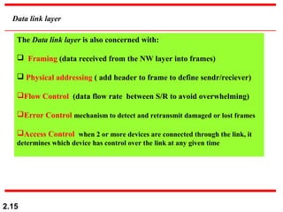 2.15
Data link layer
The Data link layer is also concerned with:
 Framing (data received from the NW layer into frames)
 Physical addressing ( add header to frame to define sendr/reciever)
Flow Control (data flow rate between S/R to avoid overwhelming)
Error Control mechanism to detect and retransmit damaged or lost frames
Access Control when 2 or more devices are connected through the link, it
determines which device has control over the link at any given time
 