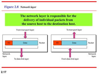 2.17
Figure 2.8 Network layer
The network layer is responsible for the
delivery of individual packets from
the source host to the destination host.
 