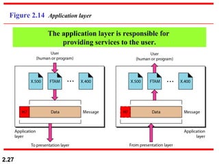 2.27
Figure 2.14 Application layer
The application layer is responsible for
providing services to the user.
 