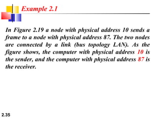 2.35
In Figure 2.19 a node with physical address 10 sends a
frame to a node with physical address 87. The two nodes
are connected by a link (bus topology LAN). As the
figure shows, the computer with physical address 10 is
the sender, and the computer with physical address 87 is
the receiver.
Example 2.1
 