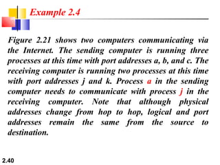 2.40
Figure 2.21 shows two computers communicating via
the Internet. The sending computer is running three
processes at this time with port addresses a, b, and c. The
receiving computer is running two processes at this time
with port addresses j and k. Process a in the sending
computer needs to communicate with process j in the
receiving computer. Note that although physical
addresses change from hop to hop, logical and port
addresses remain the same from the source to
destination.
Example 2.4
 
