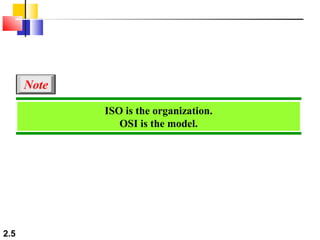 2.5
ISO is the organization.
OSI is the model.
Note
 