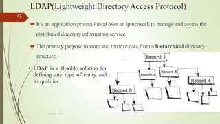 Ldap Function Network and System Administration chapter 2 | PPTX