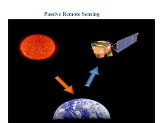 Passive Remote Sensing
 