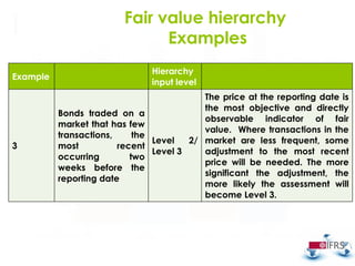 Transfer Fair Value Model Example Comprehensive Guide to Fair Value Measurement and Impairment under IFRS ...