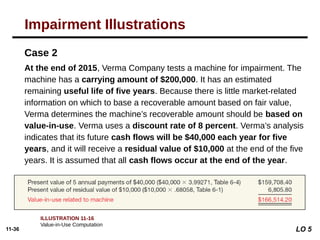 Comprehensive Guide to Fair Value Measurement and Impairment under IFRS ...