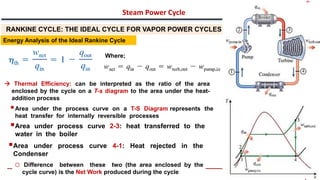 Power Cycle Examples Ch-2 PP UoB Power plant introduction chapter 2.pdf