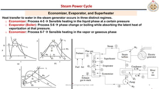 Ch-2 PP UoB Power plant introduction chapter 2.pdf