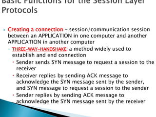 Session Application Sendmessage Ch-2 presentation-layer-session-layer-applicationlayer.pdf