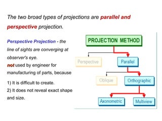 Chapter 2 Projection Theory in Engineering Drawing | PPT