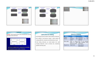 14-08-2015
8
Camber
Camber can be used to correct the roll deflection (at only
one value of the roll force).
Lubrication for Rolling
 Hot rolling of ferrous metals is done without a lubricant.
 Hot rolling of non-ferrous metals a wide variety of
compounded oils, emulsions and fatty acids are used.
 Cold rolling lubricants are water-soluble oils, low-
viscosity lubricants, such as mineral oils, emulsions,
paraffin and fatty acids.
Defects in Rolling
Defects What is Cause
Surface
Defects
Scale, rust,
scratches, pits,
cracks
Inclusions and
impurities in the
materials
Wavy edges Strip is thinner
along its edges
than at its centre.
Due to roll bending
edges elongates more
and buckle.
Alligatoring Edge breaks Non-uniform
deformation
 