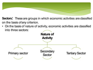 CH-2 Sectors of the Indian Economy 2025.pdf