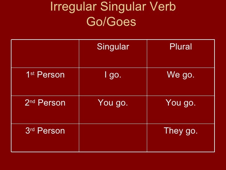 Ch 2 Simple Present Tense