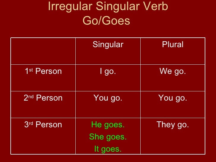 Ch 2 Simple Present Tense
