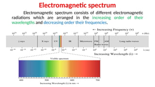 Decreasing Wavelength ch-2 structure of atom (class 11 ) brief explanation | PPTX