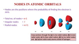 ch-2 structure of atom (class 11 ) brief explanation | PPTX