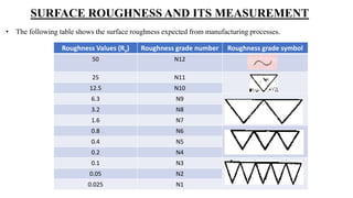 Ch-2: System of limits, fits, tolerance and gauging | PPTX